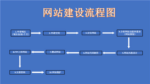 永城市网站建设,永城市外贸网站制作,永城市外贸网站建设,永城市网络公司,深圳网站建设的流程。